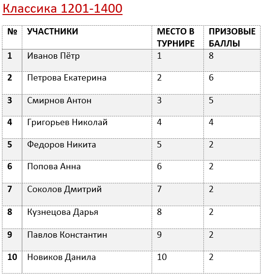 таблица